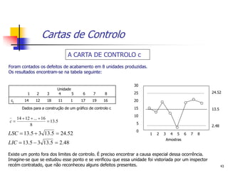 Cartas de Controlo
                                    A CARTA DE CONTROLO c
Foram contados os defeitos de acabamento em 8 unidades produzidas.
Os resultados encontram-se na tabela seguinte:

                                                               30
                           Unidade
          1    2     3      4      5     6     7      8        25                                         24.52

 cj     14     12    18        11   1   17     19    16        20
       Dados para a construção de um gráfico de controlo c     15                                         13.5
                                                               10
   14  12  ...  16
c                     13.5                                    5
          8                                                                                               2.48
                                                                0
LSC  13.5  3 13.5  24.52                                            1   2   3     4   5    6   7   8
                                                                                   Amostras
LIC  13.5  3 13.5  2.48

Existe um ponto fora dos limites de controlo. É preciso encontrar a causa especial dessa ocorrência.
Imagine-se que se estudou esse ponto e se verificou que essa unidade foi vistoriada por um inspector
recém contratado, que não reconheceu alguns defeitos presentes.                                                  43
 