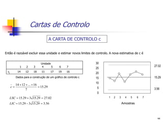 Cartas de Controlo
                                       A CARTA DE CONTROLO c


Então é razoável excluir essa unidade e estimar novos limites de controlo. A nova estimativa de c é


                               Unidade                           30
              1    2     3      4      5     6     7                                                     27.02
                                                                 25
  cj        14    12     18    11      17    19    16
                                                                 20
           Dados para a construção de um gráfico de controlo c   15                                      15.29
                                                                 10
          14  12  ...  16
       c                     15.29                              5
                 7                                                                                       3.56
                                                                  0
   LSC  15.29  3 15.29  27.02                                          1   2   3     4   5    6   7

   LIC  15.29  3 15.29  3.56                                                       Amostras



                                                                                                           44
 