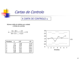 Cartas de Controlo
                             A CARTA DE CONTROLO u

    Número médio de defeitos por unidade
            e limites de controlo


           14  20  ...  23                  3.0
     u                         1.51
          10  13  ...  12.5                 2.5

                                               2.0

                                               1.5                                  1.51
Amostras      ui      LSC               LIC    1.0
1             1.4     2.68              0.34   0.5
2            1.54     2.53              0.49
3            0.74     2.71              0.31   0
                                                     1   2   3   4      5   6   7
4            1.75     2.57              0.45
5            1.58     2.57              0.45                 Amostras
6            1.84     2.55              0.47



                                                                                           47
 