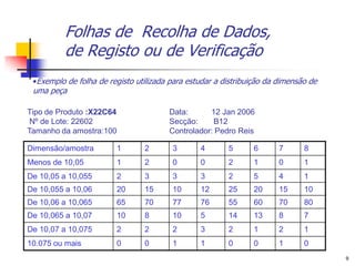 Folhas de Recolha de Dados,
          de Registo ou de Verificação
 •Exemplo de folha de registo utilizada para estudar a distribuição da dimensão de
 uma peça

Tipo de Produto :X22C64                Data:      12 Jan 2006
 Nº de Lote: 22602                     Secção:     B12
Tamanho da amostra:100                 Controlador: Pedro Reis

Dimensão/amostra        1       2       3       4       5      6       7      8
Menos de 10,05          1       2       0       0       2      1       0      1
De 10,05 a 10,055       2       3       3       3       2      5       4      1
De 10,055 a 10,06       20      15      10      12      25     20      15     10
De 10,06 a 10,065       65      70      77      76      55     60      70     80
De 10,065 a 10,07       10      8       10      5       14     13      8      7
De 10,07 a 10,075       2       2       2       3       2      1       2      1
10.075 ou mais          0       0       1       1       0      0       1      0
                                                                                     9
 