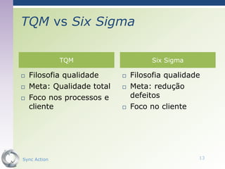 TQM vs Six Sigma

              TQM                    Six Sigma

   Filosofia qualidade        Filosofia qualidade
   Meta: Qualidade total      Meta: redução
   Foco nos processos e        defeitos
    cliente                    Foco no cliente




Sync Action                                       13
 