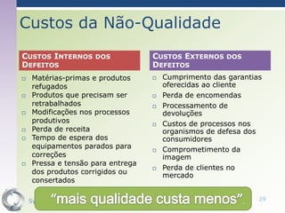 Custos da Não-Qualidade
CUSTOS INTERNOS      DOS            CUSTOS EXTERNOS     DOS
DEFEITOS                            DEFEITOS
    Matérias-primas e produtos        Cumprimento das garantias
     refugados                          oferecidas ao cliente
    Produtos que precisam ser         Perda de encomendas
     retrabalhados                     Processamento de
    Modificações nos processos         devoluções
     produtivos                        Custos de processos nos
    Perda de receita                   organismos de defesa dos
    Tempo de espera dos                consumidores
     equipamentos parados para         Comprometimento da
     correções                          imagem
    Pressa e tensão para entrega
                                       Perda de clientes no
     dos produtos corrigidos ou
                                        mercado
     consertados

    Sync Action                                                 29
 