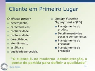Cliente em Primeiro Lugar
O cliente busca:               Quality Function
    desempenho,                Deployment (QFD):
    características,              Planejamento do
                                    produto
    confiabilidade,
                                   Detalhamento das
    conformidade,
                                    peças e componentes
    durabilidade,                 Planejamento do
    atendimento,                   processo
    estética e;                   Planejamento da
    qualidade percebida.           produção


     “O cliente é, na moderna administração, o
     ponto de partida para definir a qualidade”
    Sync Action                                      30
 