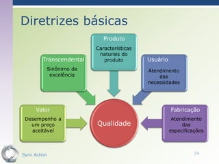 Diretrizes básicas
                             Produto
                          Características
                           naturais do
         Transcendental      produto        Usuário
          Sinônimo de                       Atendimento
           excelência                           das
                                            necessidades




      Valor                                           Fabricação
 Desempenho a                                          Atendimento
   um preço               Qualidade                        das
   aceitável                                          especificações



Sync Action                                                     34
 