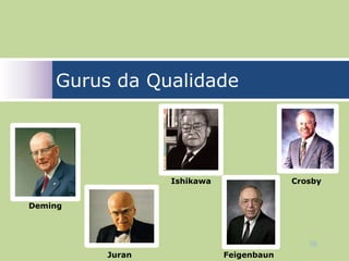 Gurus da Qualidade




                 Ishikawa                Crosby


Deming



                                            36
         Juran              Feigenbaun
 