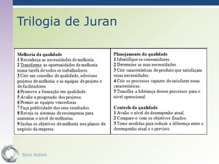 Trilogia de Juran




Sync Action         47
 