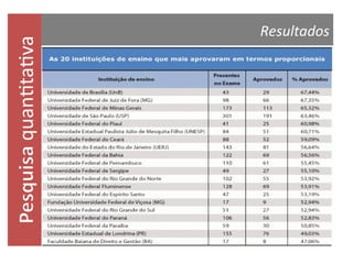 quantitativa

Resultados

 