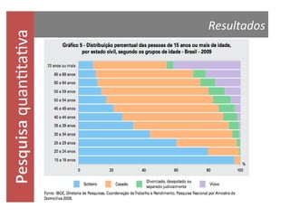quantitativa

Resultados

 