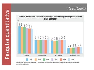 quantitativa

Resultados

 