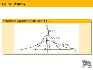Gauss: gráﬁcos



Solução da equação de difusão em 1D
 