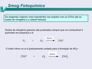Smog Fotoquímico

Os reagentes originais mais importantes nas reações com os COVs são os
óxidos de nitrogênio e o radical hidroxila



Óxidos de nitrogênio gasosos são produzidos sempre que um combustível é
queimado em presença e ar

                                       chama
                                       Queima
                N2      +       O2                 2NO


O óxido nítrico no ar é gradualmente oxidado para a formação de NO2

                                         chama
                                          Queima
              2NO        +        O2                 2NO2
 