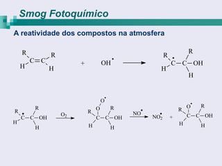 Smog Fotoquímico
A reatividade dos compostos na atmosfera

    R                                                             R
              R                                       R
        C C            +           OH                     C C OH
    H         H                                   H
                                                                  H


                                   O
         R                     O       R                          O   R
R                          R                                  R
                  O2                       NO                     C C OH
    C C OH                     C C OH           NO2       +
H                                                             H
         H                 H           H                              H
 