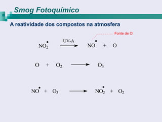 Smog Fotoquímico
A reatividade dos compostos na atmosfera
                                       Fonte de O

                      UV-A
          NO2                NO    +   O


         O   +   O2               O3



       NO + O3                NO2 + O2
 