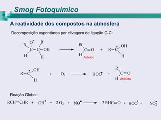Smog Fotoquímico
A reatividade dos compostos na atmosfera
 Decomposição espontânea por clivagem da ligação C-C:

           O        R
       R                           R                        OH
           C C OH                      C O          R C
       H                           H                        H
                    H                  Aldeído



               OH                                       R
     R C                  O2                HOO     +       C O
               H                                        H   Aldeído




Reação Global:
RCH CHR            OH   2 O2 + NO                 2 RHC O        HOO   NO2
 