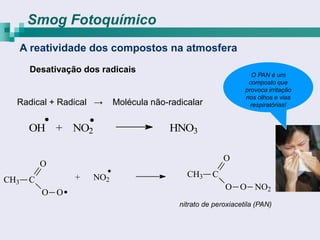 Smog Fotoquímico
      A reatividade dos compostos na atmosfera
       Desativação dos radicais
                                                                  O PAN é um
                                                                 composto que
                                                                provoca irritação
                                                                nos olhos e vias
  Radical + Radical →      Molécula não-radicalar                 respiratórias!


       OH + NO2                         HNO3

                                                         O
           O
                 +   NO2                     CH3     C
CH3    C
                                                         O O NO2
           O O
                                           nitrato de peroxiacetila (PAN)
 