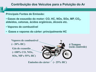 Contribuição dos Veículos para a Poluição do Ar

Principais Fontes de Emissão:
• Gases de exaustão do motor: CO, HC, NOx, SOx, MP, CO2,
aldeídos, cetonas, ácidos orgânicos, álcoois etc.
• Vapores de combustível
• Gases e vapores do cárter: principalmente HC


    Vapores de combustível
    (~ 20% HC)                                     4 Tempos
                                                   (sem controle)
    Gás de exaustão
    (~100% CO, NOx,
    SOx, MP e 55% HC)

                 Emissões do cárter   (~ 25% HC)
 
