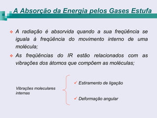 A Absorção da Energia pelos Gases Estufa

   A radiação é absorvida quando a sua freqüência se
    iguala à freqüência do movimento interno de uma
    molécula;
   As freqüências do IR estão relacionados com as
    vibrações dos átomos que compõem as moléculas;


                             Estiramento de ligação
    Vibrações moleculares
    internas
                             Deformação angular
 