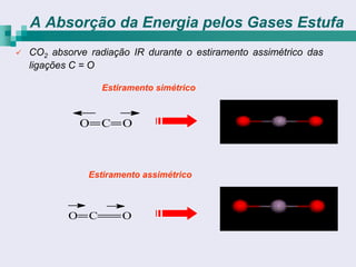 A Absorção da Energia pelos Gases Estufa
   CO2 absorve radiação IR durante o estiramento assimétrico das
    ligações C = O

                    Estiramento simétrico



                O   C   O



                Estiramento assimétrico



            O   C       O
 