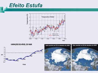 Efeito Estufa
 