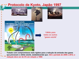 Protocolo de Kyoto, Japão 1997




                                              Válido para
                                           todos os outros
                                            “gases estufa”




Tratado com compromissos mais rígidos para a redução da emissão dos gases
que provocam o efeito estufa, estabelecendo que :Até o período de 2008 a 2012, a
redução deve ser de 5% em relação a 1990.
 