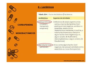 β – Lactâmicos
CARBAPENENS
MONOBACTÂMICOSMONOBACTÂMICOS
 