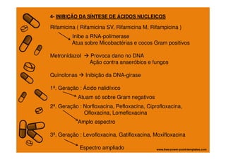 4- INIBIÇÃO DA SÍNTESE DE ÁCIDOS NUCLEICOS
Rifamicina ( Rifamicina SV, Rifamicina M, Rifampicina )
Inibe a RNA-polimerase
Atua sobre Micobactérias e cocos Gram positivos
Metronidazol Provoca dano no DNA
Ação contra anaeróbios e fungos
Quinolonas Inibição da DNA-girase
1ª. Geração : Ácido nalidíxico
Atuam só sobre Gram negativos
2ª. Geração : Norfloxacina, Pefloxacina, Ciprofloxacina,
Ofloxacina, Lomefloxacina
Amplo espectro
3ª. Geração : Levofloxacina, Gatifloxacina, Moxifloxacina
Espectro ampliado
 