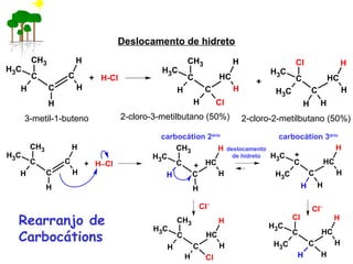 Rearranjo de
Carbocátions
Deslocamento de hidreto
3-metil-1-buteno 2-cloro-3-metilbutano (50%) 2-cloro-2-metilbutano (50%)
C
C
C
CH3
H
CH3
H
H
H
+ H-Cl C
C
CH
CH3
H
CH3
H
H
H Cl
+ C
C
CH
CH3
CH3
Cl
H
H
H H
carbocátion 2ário
carbocátion 3ário
deslocamento
de hidreto
C
C
C
CH3
H
CH3
H
H
H
+ H−Cl C
C
CH
CH3
H
CH3
H
H
H
C
C
CH
CH3
CH3
H
H
H H
+
+
Cl−
Cl−
C
C
CH
CH3
H
CH3
H
H
H Cl
C
C
CH
CH3
CH3
Cl
H
H
H H
 