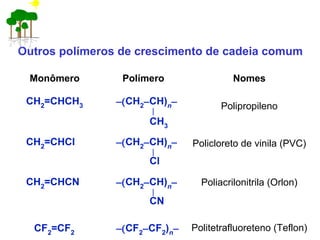 Outros polímeros de crescimento de cadeia comum
Monômero Polímero Nomes
Polipropileno
Policloreto de vinila (PVC)
Poliacrilonitrila (Orlon)
Politetrafluoreteno (Teflon)
CH2
=CHCH3 −(CH2−CH)n−
CH3
CH2
=CHCl −(CH2−CH)n−
Cl
CH2
=CHCN −(CH2−CH)n−
CN
CF2
=CF2 −(CF2−CF2
)n−
 