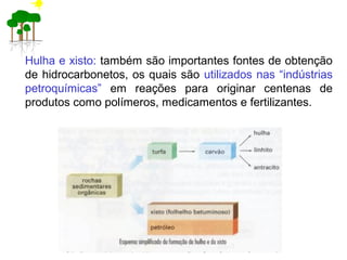 Hulha e xisto: também são importantes fontes de obtenção
de hidrocarbonetos, os quais são utilizados nas “indústrias
petroquímicas” em reações para originar centenas de
produtos como polímeros, medicamentos e fertilizantes.
 