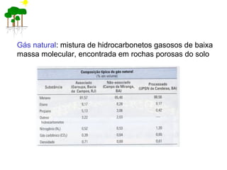 Gás natural: mistura de hidrocarbonetos gasosos de baixa
massa molecular, encontrada em rochas porosas do solo
 