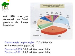 Até 1998 todo gás
consumido no Brasil
provinha de fontes
brasileiras.
Dados atuais de produção: 17,7 bilhões de
m3
/ ano (www.anp.gov.br)
Consumo 2005: 38,8 milhões de m3
/ dia
Consumo 2011: 99,2 milhões de m3
/ dia
 