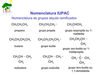 Nomenclatura IUPAC
Nomenclatura de grupos alquila ramificados
CH3CH2CH3 CH3CH2CH2 CH3CHCH3
propano grupo propila grupo isopropila ou 1-
metiletila
CH3CH2CH2CH3 CH3CH2CH2CH2
butano grupo butila
grupo sec-butila ou 1-
metilpropila
CH3CH2CH
CH3
CH3CH
CH3
CH3 CH3CH
CH3
CH2 C
CH3
CH3CH3
isobutano grupo isobutila grupo terc-butila ou
1,1-dimetiletila
 