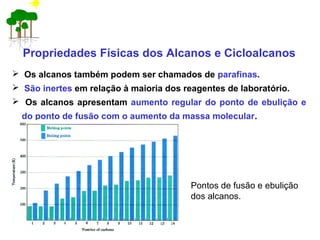  Os alcanos também podem ser chamados de parafinas.
 São inertes em relação à maioria dos reagentes de laboratório.
 Os alcanos apresentam aumento regular do ponto de ebulição e
do ponto de fusão com o aumento da massa molecular.
Pontos de fusão e ebulição
dos alcanos.
Propriedades Físicas dos Alcanos e Cicloalcanos
 