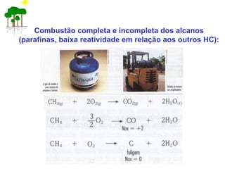 Combustão completa e incompleta dos alcanos
(parafinas, baixa reatividade em relação aos outros HC):
 
