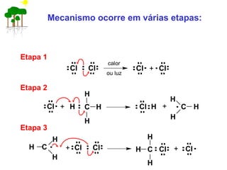 Mecanismo ocorre em várias etapas:
Etapa 2
Cl + H C H
H
H
Cl H + C H
H
H
Etapa 3
CH
H
H
+ Cl Cl CH
H
H
Cl + Cl
Etapa 1
Cl Cl Cl Cl+
calor
ou luz
 