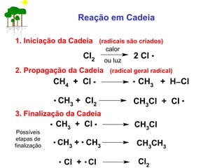 Reação em Cadeia
1. Iniciação da Cadeia (radicais são criados)
Cl2
2 Cl
calor
ou luz
2. Propagação da Cadeia (radical geral radical)
CH4
+ Cl CH3
+ H−Cl
CH3
+ Cl2 CH3
Cl + Cl
3. Finalização da Cadeia
Possíveis
etapas de
finalização
CH3
+ Cl CH3
Cl
CH3
+ CH3 CH3
CH3
Cl2Cl + Cl
 