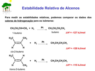 Para medir as estabilidades relativas, podemos comparar os dados dos
calores de hidrogenação para os isômeros:
CH3CH2CH=CH2 + H2 CH3CH2CH2CH3
Pt
+ H2 CH3CH2CH2CH3
Pt
+ H2 CH3CH2CH2CH3
Pt
1-buteno
cis-2-buteno
trans-2-buteno
butano ∆H°= -127 kJ/mol
∆H°= -120 kJ/mol
∆H°= -115 kJ/mol
Estabilidade Relativa de Alcenos
C C
CH3
H H
CH3
C C
CH3
H CH3
H
 