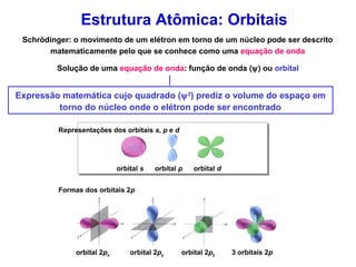 Estrutura Atômica: Orbitais
Schrödinger: o movimento de um elétron em torno de um núcleo pode ser descrito
matematicamente pelo que se conhece como uma equação de onda
Expressão matemática cujo quadrado (ψ2
) prediz o volume do espaço em
torno do núcleo onde o elétron pode ser encontrado
Solução de uma equação de onda: função de onda (ψ) ou orbital
orbital s orbital p orbital d
Representações dos orbitais s, p e d
Formas dos orbitais 2p
orbital 2px orbital 2py orbital 2pz 3 orbitais 2p
 