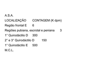 A.S.A.
LOCALIZAÇÃO CONTAGEM (K dpm)
Região frontal E 6
Regiões pubiana, escrotal e peniana 3
1° Quirodáctilo D 300
2° e 3° Quirodáctilo D 150
1° Quirodáctilo E 500
M.C.L.
 