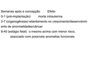 Semanas após a concepção Efeito
0-1 (pré-implantação) morte intrauterina
2-7 (organogênese) retardamento no crescimento/desenvolvim
ento de anormalidades/câncer
8-40 (estágio fetal) o mesmo acima com menor risco,
associado com possíveis anomalias funcionais
 