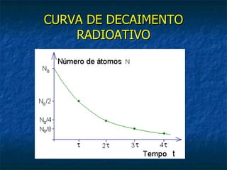 CURVA DE DECAIMENTO
    RADIOATIVO
 