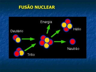 FUSÃO NUCLEAR
 