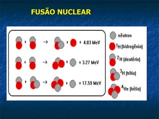 FUSÃO NUCLEAR
 
