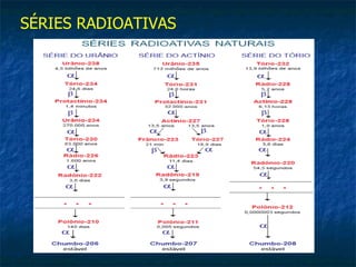SÉRIES RADIOATIVAS
 