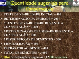Quantidade sugerida para
Conservação
•
•
•
•
•
•
•
•
•

TESTE DE VIABILIDADE INICIAL = 400
DETERMINAÇÃO DA UMIDADE = 200
6 TESTES DE VIABILIDADE DURANTE A
CONSERVAÇÃO = 1.200
2 DETERMINAÇÕES DE UMIDADE DURANTE A
CONSERVAÇÃO = 400
3 DISTRIBUIÇÕES DE SEMENTES = 300
1 REGENERAÇÃO = 100
PERDAS POR ACIDENTE = 400
TOTAL DE SEMENTES = 3.000
Obs: Se heterogênea sugere-se : 12.000 sementes.

 