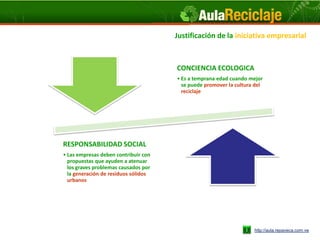 Justificación de la iniciativa empresarial



                                      CONCIENCIA ECOLOGICA
                                      • Es a temprana edad cuando mejor
                                        se puede promover la cultura del
                                        reciclaje




RESPONSABILIDAD SOCIAL
• Las empresas deben contribuir con
  propuestas que ayuden a atenuar
  los graves problemas causados por
  la generación de residuos sólidos
  urbanos




                                                                    http://aula.repaveca.com.ve
 