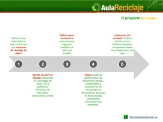 El proyecto en pasos



                                        Definir meta                               Evaluación del
 Animar a los                            económica                                esfuerzo: Cuánto
 educandos a                            para comprar                               recolectamos,
que conformen                             algo que                               cuanto obtuvimos,
 una empresa                             beneficie al                            compramos lo que
de reciclaje de                           colectivo                             nos propusimos, por
    papel                                  escolar                                      qué




                  Dividir el salón en                     Tareas: deberán
                  equipos utilizando                      promocionar los
                   la “estrategia de                     beneficios sociales,
                      Roles” para                          ambientales y
                       conformar                           económicos de
                     Gerencias de                           recolectar los
                       mercadeo,                        desperdicios de papel
                  producción y venta                      en buen estado,
                                                             clasificarlos,
                                                           almacenarlos y
                                                              venderlos.



                                                                                               http://aula.repaveca.com.ve
 