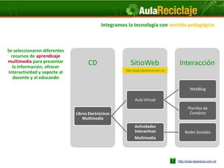 Integramos la tecnología con sentido pedagógico



Se seleccionaron diferentes
   recursos de aprendizaje
multimedia para presentar            CD                   SitioWeb                    Interacción
    la información, ofrecer
                                                       http://aula.repaveca.com.ve
 interactividad y soporte al
    docente y al educando

                                                                                             WebBlog

                                                             Aula Virtual
                                                                                           Planillas de
                               Libros Electrónicos                                          Contácto
                                   Multimedia
                                                             Actividades
                                                             Interactivas                Redes Sociales
                                                             Multimedia




                                                                                     http://aula.repaveca.com.ve
 