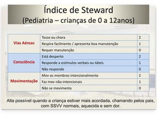 Índice de Steward
(Pediatria – crianças de 0 a 12anos)
Vias Aéreas
Tosse ou chora 2
Respira facilmente / apresenta boa manutenção 1
Requer manutenção 0
Consciência
Está desperto 2
Responde a estímulos verbais ou táteis 1
Não responde 0
Movimentação
Mov os membros intencionalmente 2
Faz mov não-intencionais 1
Não se movimenta 0
Alta possível quando a criança estiver mais acordada, chamando pelos pais,
com SSVV normais, aquecida e sem dor.
 