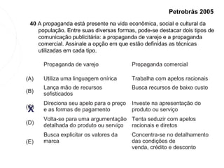 Petrobrás 2005
 40 A propaganda está presente na vida econômica, social e cultural da
    população. Entre suas diversas formas, pode-se destacar dois tipos de
    comunicação publicitária: a propaganda de varejo e a propaganda
    comercial. Assinale a opção em que estão definidas as técnicas
    utilizadas em cada tipo.

      Propaganda de varejo               Propaganda comercial

(A)   Utiliza uma linguagem onírica      Trabalha com apelos racionais
      Lança mão de recursos              Busca recursos de baixo custo
(B)   sofisticados
      Direciona seu apelo para o preço   Investe na apresentação do
(C)
X     e as formas de pagamento           produto ou serviço
      Volta-se para uma argumentação Tenta seduzir com apelos
(D)   detalhada do produto ou serviço racionais e diretos
      Busca explicitar os valores da     Concentra-se no detalhamento
(E)   marca                              das condições de
                                         venda, crédito e desconto
 